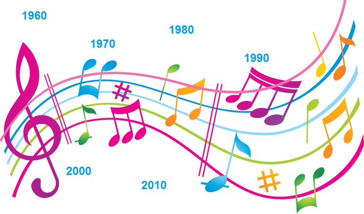music music